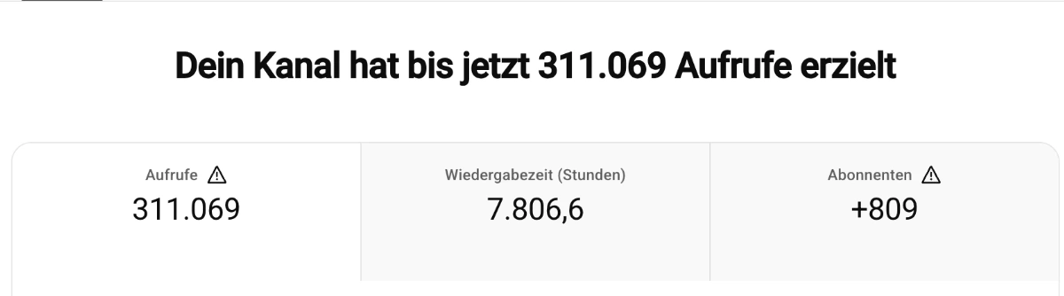 Videomarketing-ROI messen und damit B2B-Erfolg bewerten Videomarketing-ROI messen und damit B2B-Erfolg bewerten